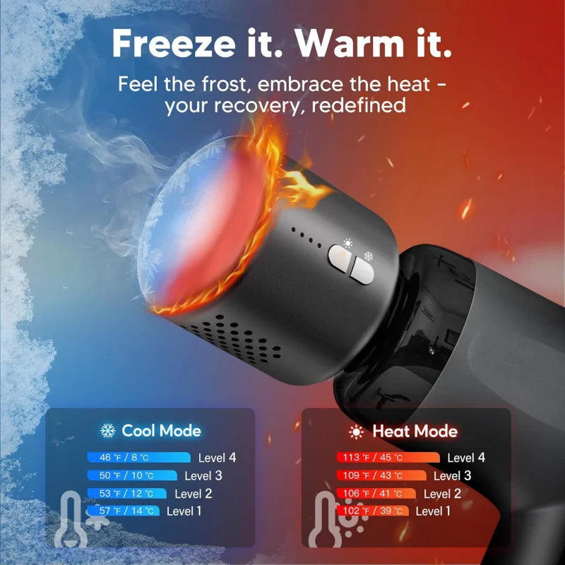 PerformWell ThermoGun