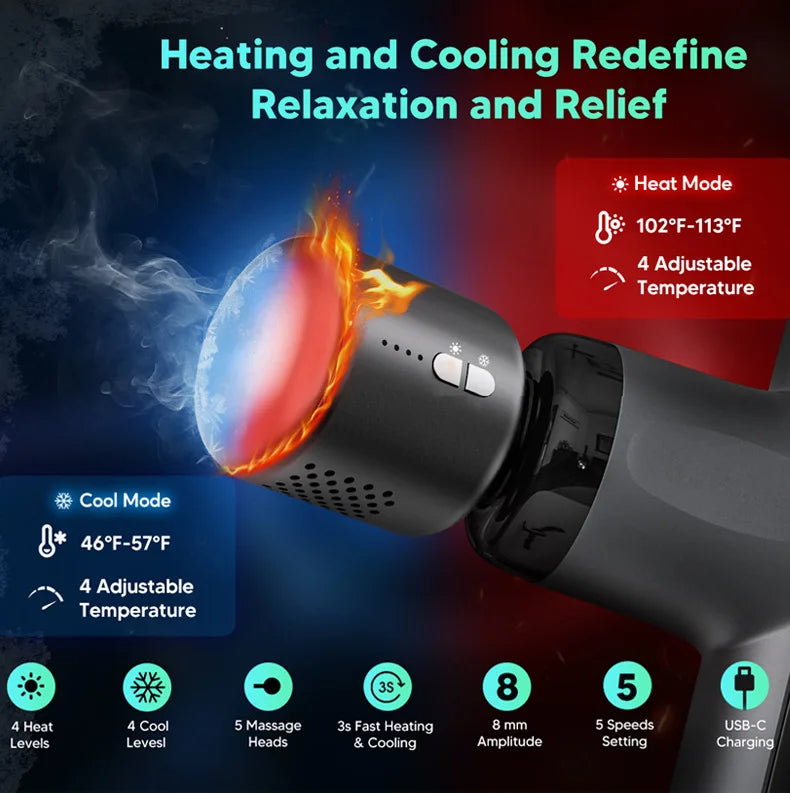 PerformWell ThermoGun