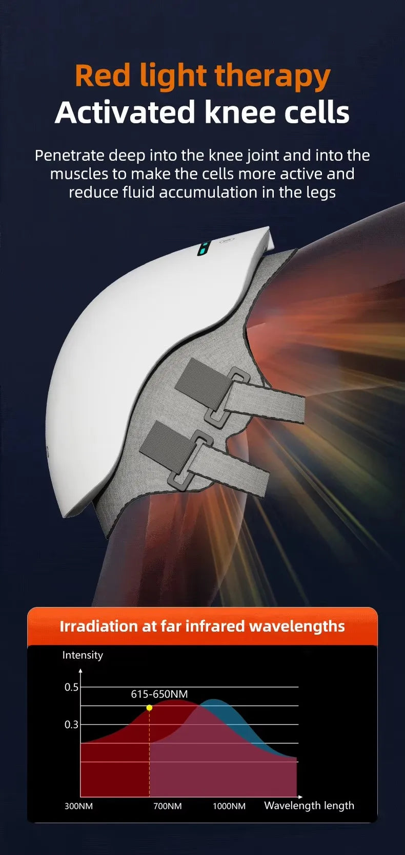 PerformWell KneeTech Pro